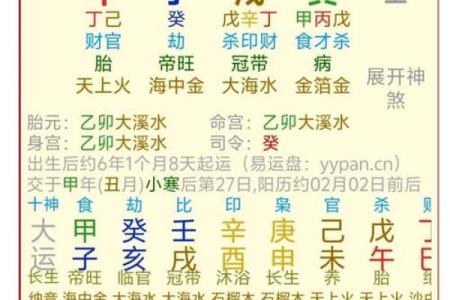 八字地支财生杀 八字地支财亡生旺