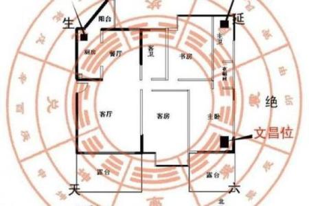 风水农村房子最佳布局有助于提高财运