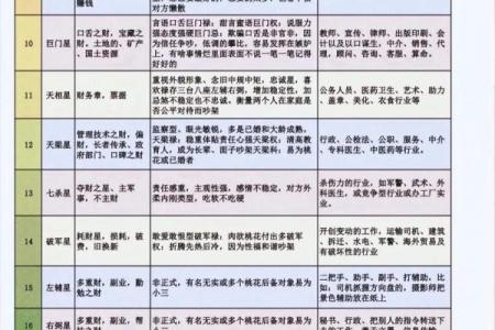 紫薇斗数开运