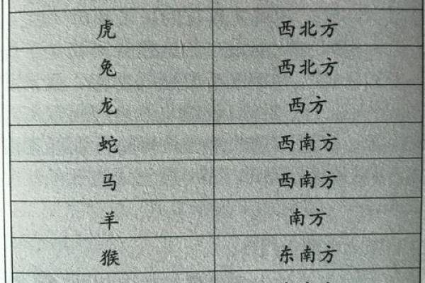 今天打麻将赢钱方位 2024年2月25日最佳方位