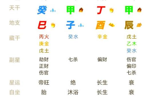 多亮八字格局命理学二十二之1