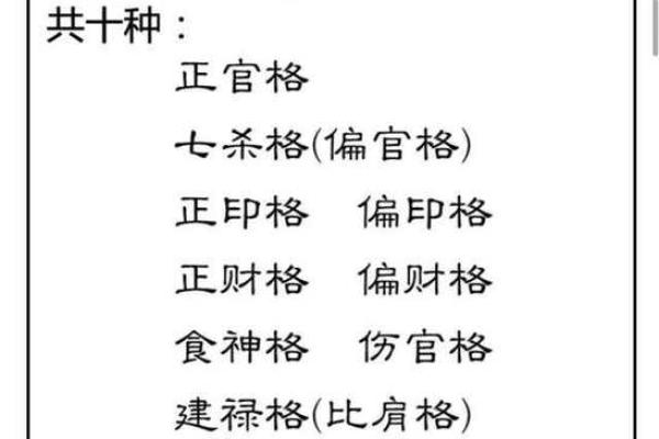 如何看懂八字格局
