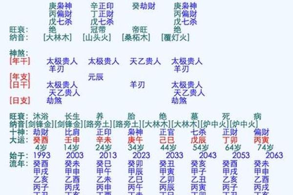 免费姓名测算婚姻配对,两人名字婚姻测算
