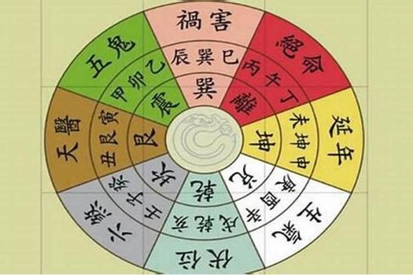2024年白露喜神方位在哪个方向？怎么看每日喜神位置？