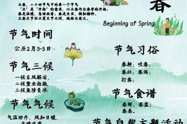 什么是立春的风水