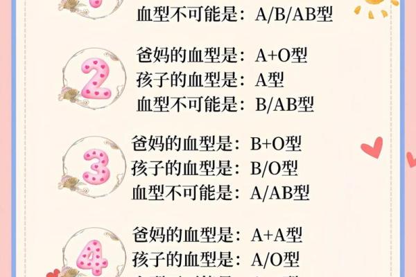 血型占比排行 哪种血型比例最高