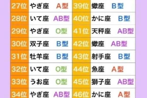 血型占比排行 哪种血型比例最高