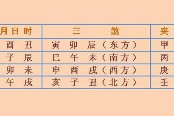 办公室坐在哪些方位不利升职