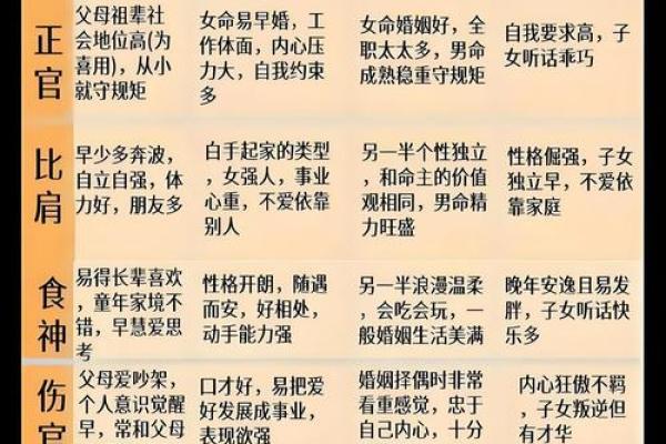 什么叫四柱八字_干支起名