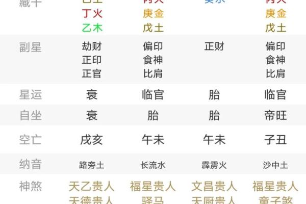 什么叫四柱八字_干支起名