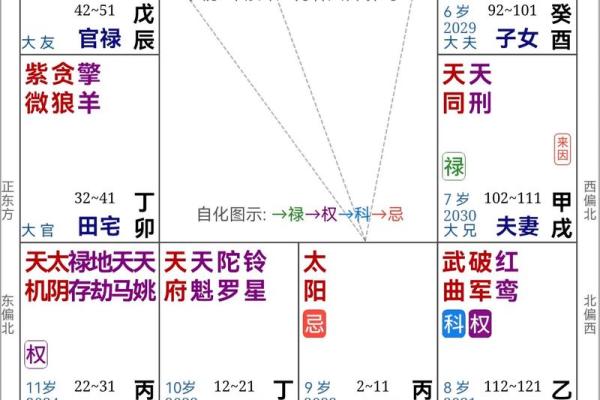 紫薇斗数盘钟表时间