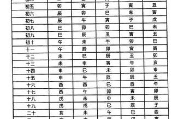 紫薇斗数盘钟表时间