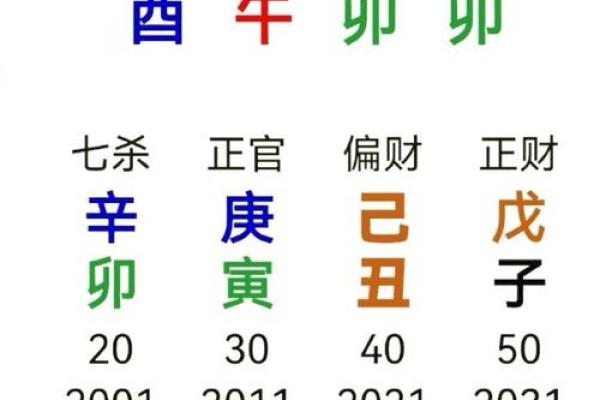 八字测吉凶