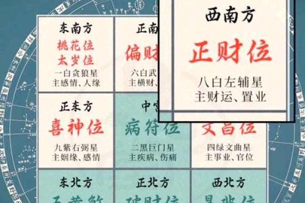 十二生肖的财位方位 十二属相财位表