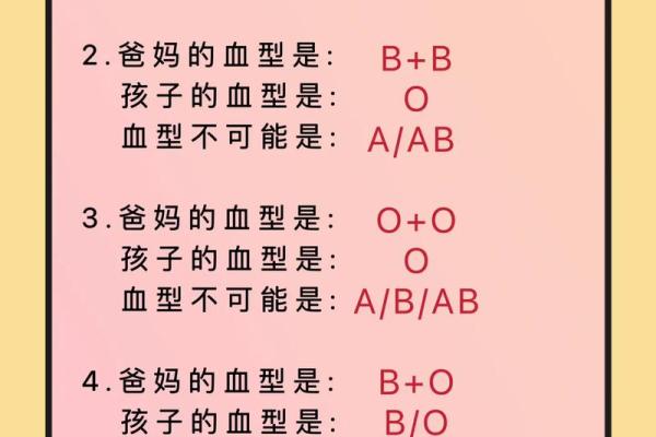 人品极佳 品行勿庸置疑的四大血型