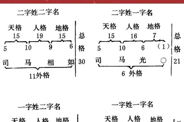 姓名组成配对 姓名配对关系揭秘？