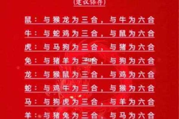 属羊的和什么属相配对