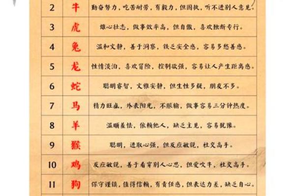 生肖性格测试：十二生肖强意思大揭秘！