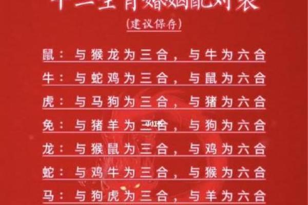 生肖婚姻更佳配对表大全