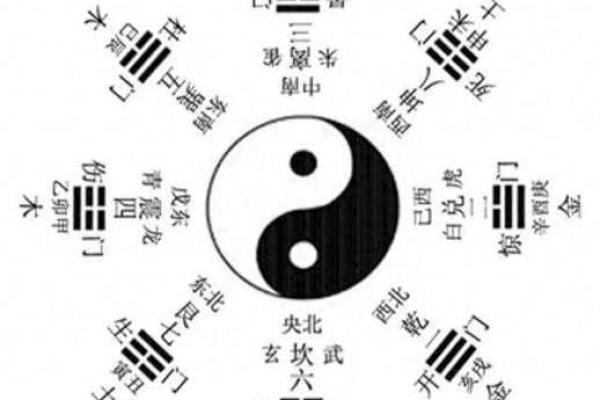 寻物卦怎么看方位吉凶图