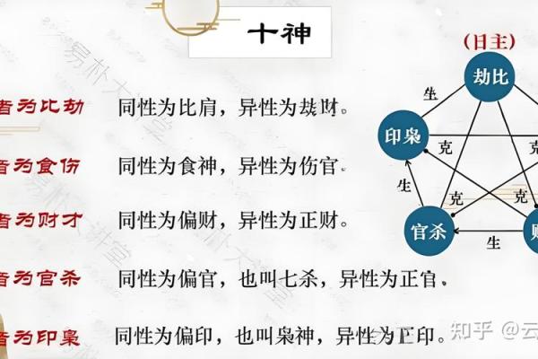 生辰八字害人,利用生辰八字害人