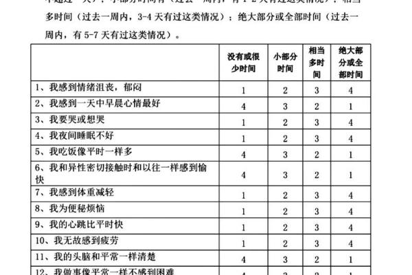 测试一下抑郁程度 如何测评抑郁程度