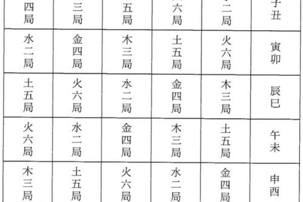 紫薇斗数排版