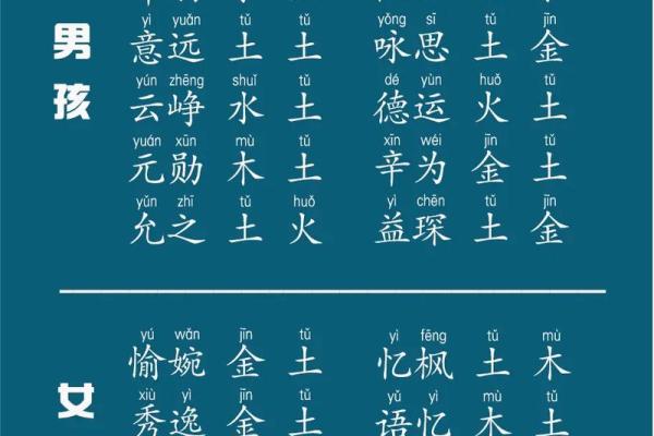 男孩五行八字属水的名字