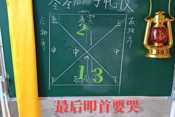 民俗：即将消失的古蔺民间礼仪