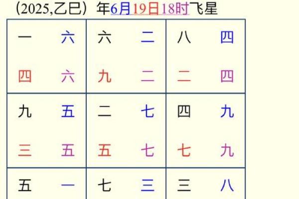 算命楼层