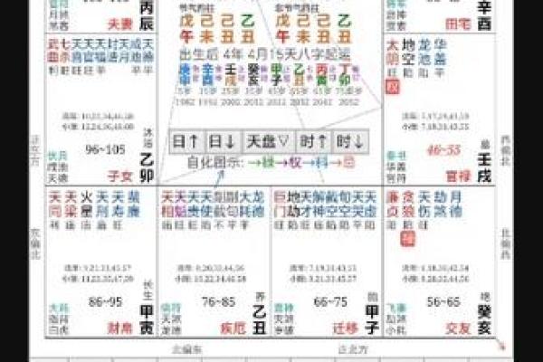 紫薇斗数看婚姻远近