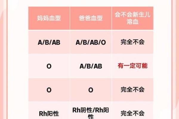 血型会影响怀孕吗- O型血的女性不易受孕