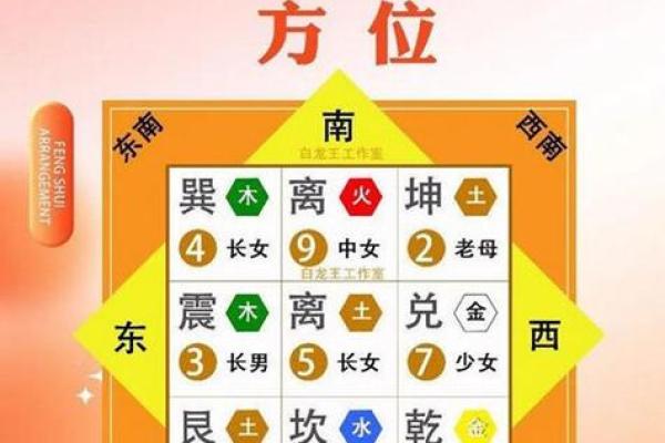 坎宅的吉凶方位 坎宅方位的吉凶如何