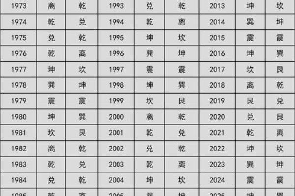姓名配对表全国 姓名配对配对免费？