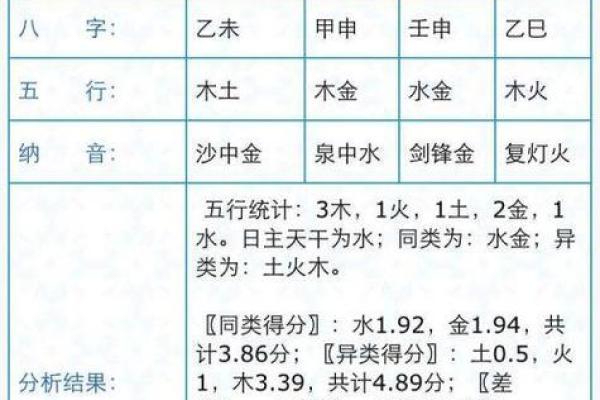 姓名配对表全国 姓名配对配对免费？