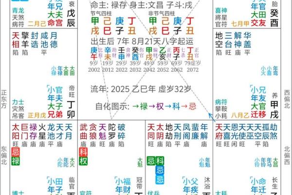 紫薇斗数大运和八字不一样
