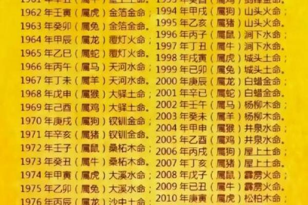 1977年属什么生肖配对 1977年属什么生肖五行属什么