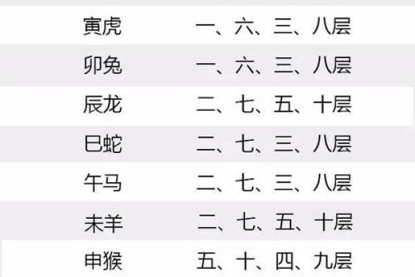 1977年属什么生肖配对 1977年属什么生肖五行属什么