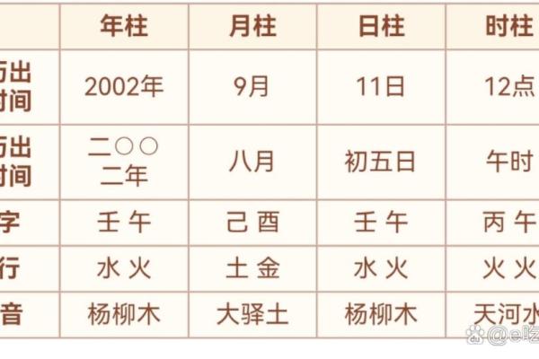 生辰八字时间不对会怎样