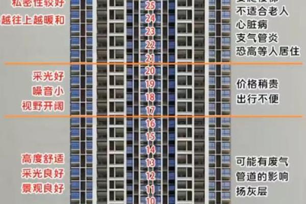 买房子有风水问题吗知乎