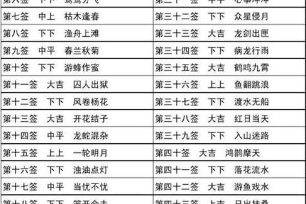 观音十五号灵签