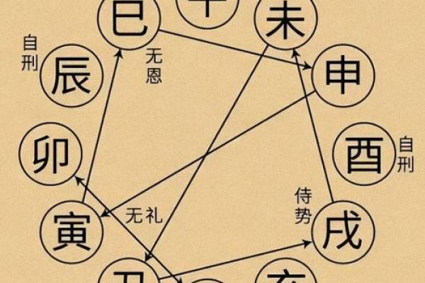 方位与天干、地支的五行属性