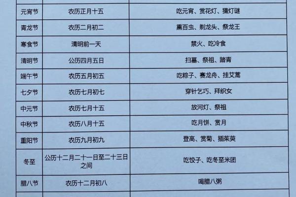 传统节日的来历