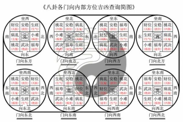 八宅派吉凶方位图详解