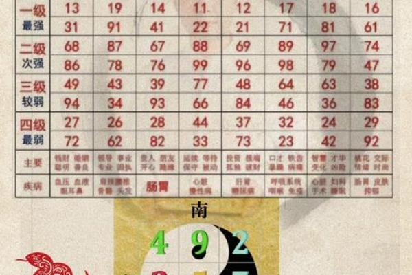 推八字算命