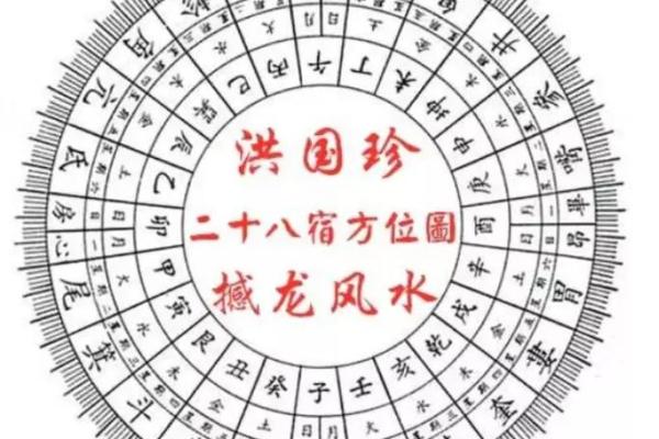 二十八宿方位图,二十八宿角星吉凶