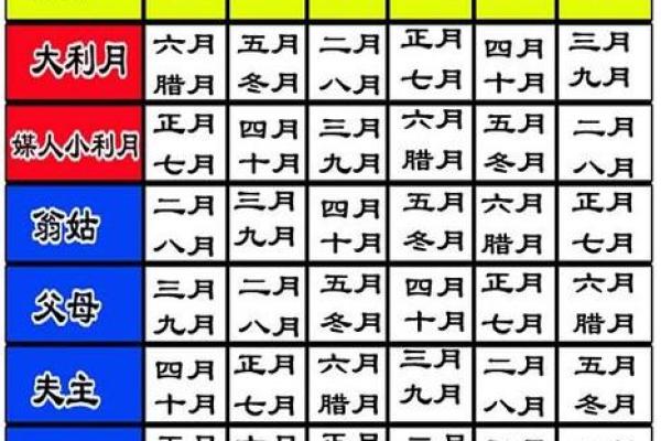 鼠年正月男宝宝铁扫帚，这给个吉日最适合