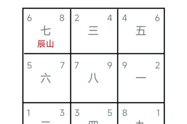 如何运用天星风水罗盘提升住宅风水