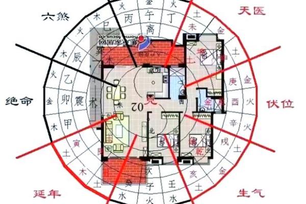 推新房资讯：购房风水十大指南