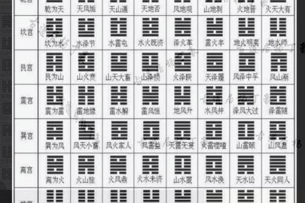 乾坤算命详解大全下载